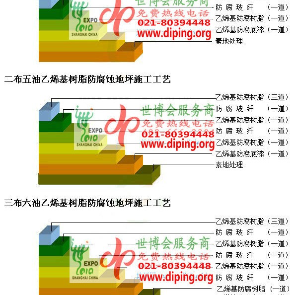 赤峰乙烯基防腐蚀地坪,乙烯基酯地坪,乙烯基酯防腐蚀地坪,乙烯基重防腐蚀地坪,乙烯基重防腐地坪,乙烯基重防腐自流平地坪产品图2